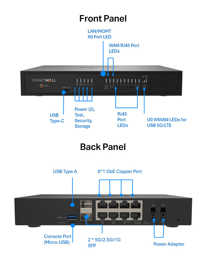 SonicWall TZ 480 Firewall (Gen 8) w/ Secure Upgrade Plus (3-Year